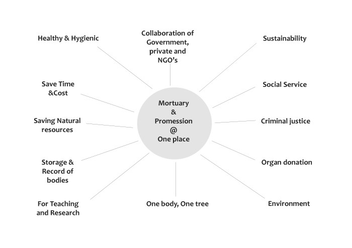 Research (A place for lost souls)