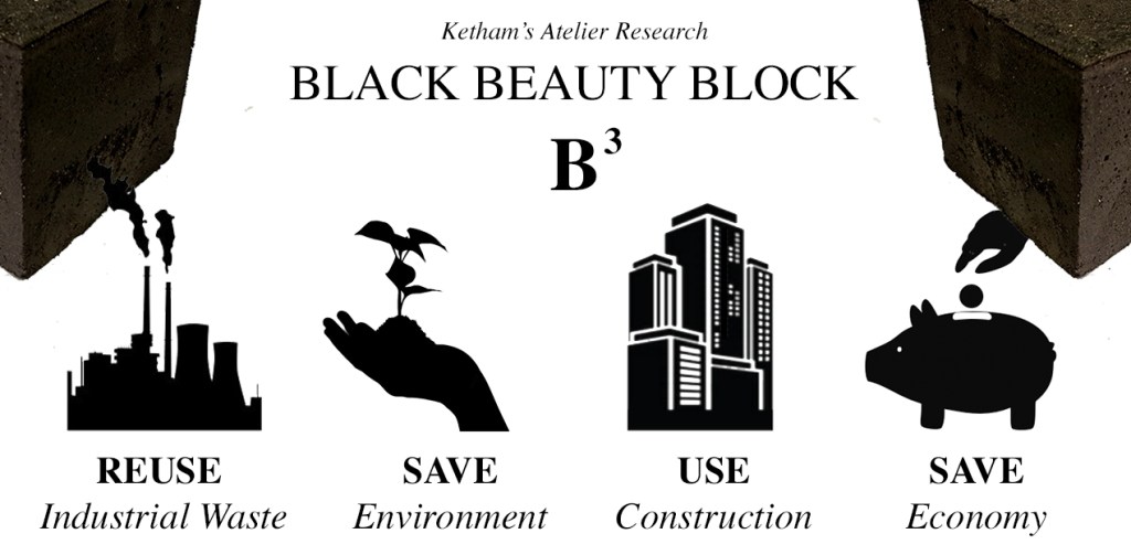 Reuse Industrial Waste, Save Environment, Save Economy 