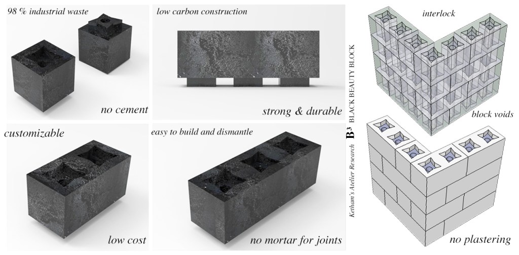 Low carbon Construction, Low cost, Customizable